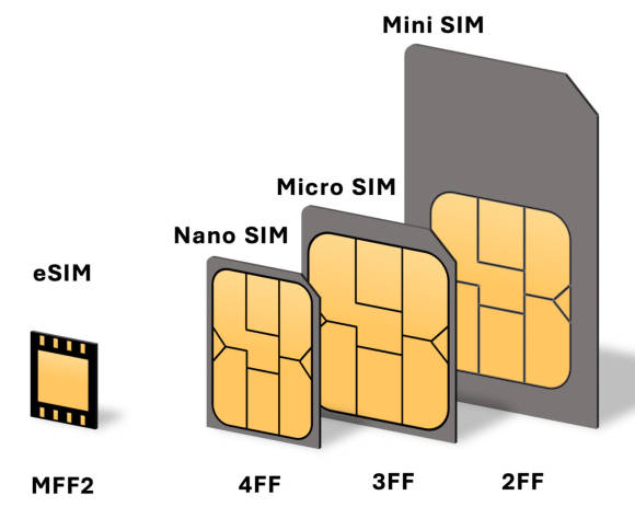 Bild 2: Ein eSIM-Chip (ganz links) im Grössenvergleich zu physischen SIM-Karten